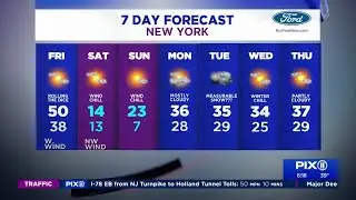 Mild Friday before frigid, blustery weekend