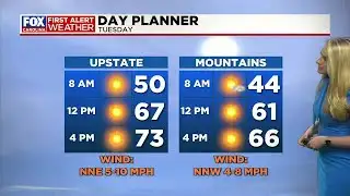 Mild, mostly sunny conditions continue