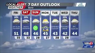 Mild pattern persists along with spotty rain and fog