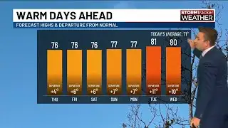 Mild, quiet weather continues into the weekend