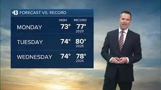 Mild Start to February
