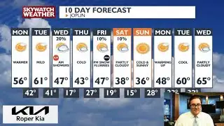 Mild start to the week, temperatures cool down by Wednesday.