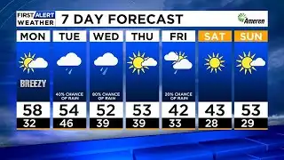 Mild Temperatures Again Tomorrow