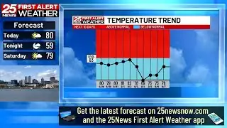 Mild weather continues into the holiday weekend