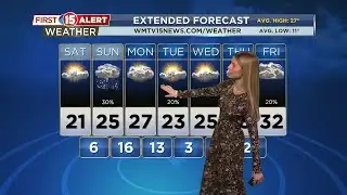 Milder Temperatures Ahead for Southern Wisconsin