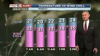 Milder Temperatures This Week