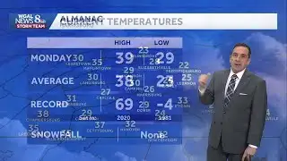 Milder Tuesday, Scattered Midweek Showers