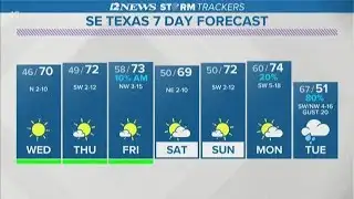 Milder weather into the weekend