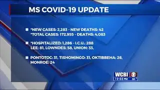 MIssissippi COVID-19 Numbers Update - 12/10/20