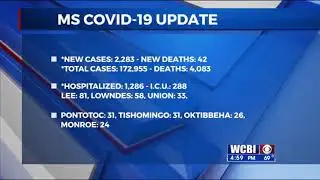 MIssissippi COVID-19 Numbers Update - 12/10 /20