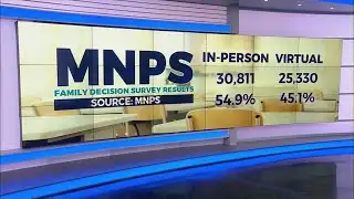 MNPS completes phased-in reopening plan with remaining high school students returning to classrooms