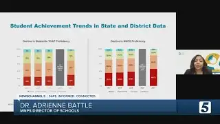 MNPS TCAP scores released; show decline