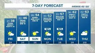 Moisture is Out.... now the really cold air settles in