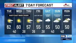Monday evening weather forecast (2/2)