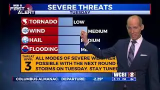 Monday evening weather update (5-3-21)