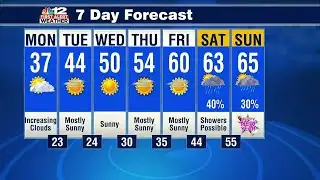 Monday Forecast: Cold with increasing clouds