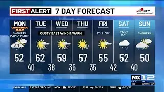 Monday morning weather forecast (2/2)