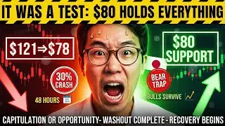 MONDAY WAS THE TEST: Silver Just Showed Whether It