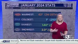 Month in review: January 2024