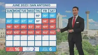 More above average temperature is on the way
