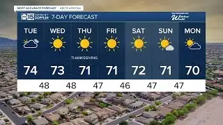 More clouds but staying dry