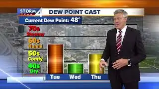 More clouds than sunshine Tuesday, but warmer