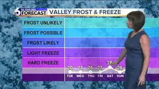More frigid mornings ahead but slightly milder afternoons