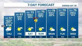 More Rain and More Cold expected