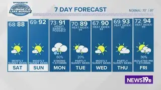 More sunshine and summer temperatures return this weekend.