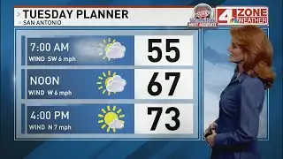 Morning fog gives way to sunshine, warmer temps today