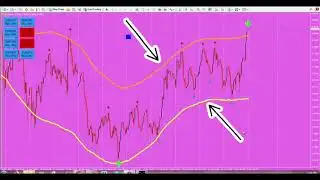 MOST ACCURATE Non Repaint Forex Indicator mt4/mt5 2021 Free Download