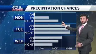 Mostly clear conditions overnight, clouds increase tomorrow
