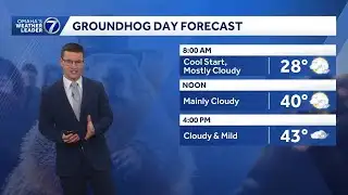 Mostly cloudy, mild Groundhog Day for Omaha area