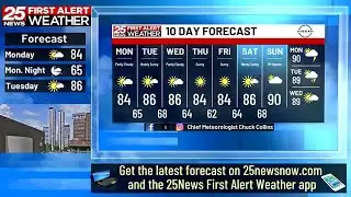 Mostly quiet this week