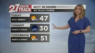 Mostly sunny and still breezy