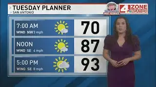 Mostly sunny day with just a spotty shower risk