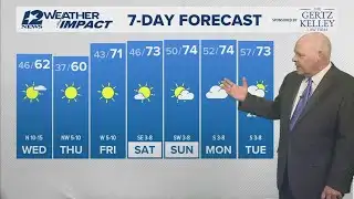 Mostly sunny, no rain expected Wednesday afternoon in Southeast Texas