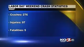 MSHP releases Labor Day crash statistics