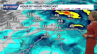 Much needed rain, chilly and brisk wind too