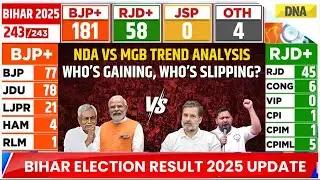 बिहार चुनाव परिणाम: सीटों का रुझान, वोटों का झुकाव और मुख्य लड़ाई | एनडीए बनाम महागठबंधन | बिहार ...