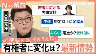 “高市人気”に世代間の温度差　伸び悩む「中道」は支持浸透せず、「チームみらい」躍進か　最新の情勢分析【Nスタ解説】｜TBS NEWS DIG