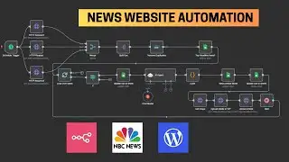 N8N News Website Automation