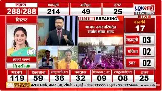 Nagar Parishad Election Result LIVE | नगर परिषद, नगर पंचायतीसाठी निवडणूक निकाल, भाजप ठरला मोठा भाऊ