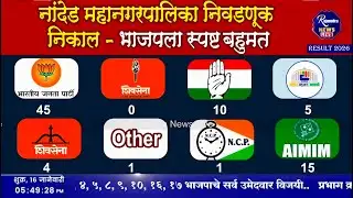 Nanded Mumbai Election Result 2026 नांदेड वाघाळा महानगरपालिका निवडणुकीचे निकाल BJP Congress Shivsena