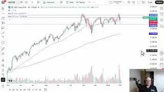 NASDAQ 100 Analysis: NASDAQ 100 Continues to See Dip Buying