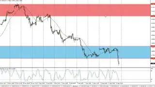 Natural Gas Technical Analysis for December 13, 2017 by FXEmpire.com