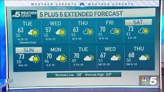 NBC 5 Forecast: A cold front Tuesday with showers east | NBC DFW