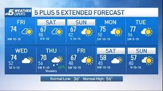 NBC 5 Forecast: Slightly cooler weather headed into the weekend | NBC DFW