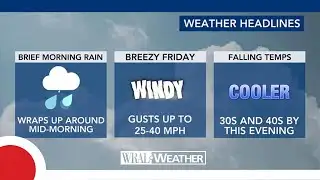 NC Weather: Storms push through early, leaving behind a windy day