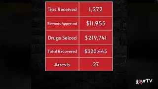 Near North Crime Stoppers "Crime Highlight"